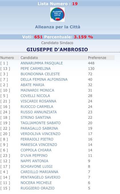 LISTA ALLEANZA PER LA CITTA'